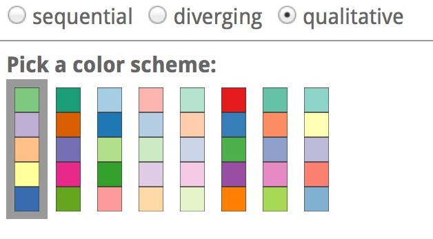 Data Visualization: Basic Principles